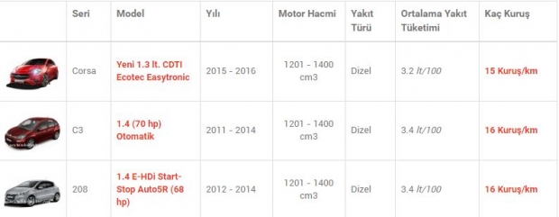 Az Yakan Otomobil Modelleri!